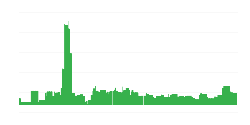 Inflação – educação