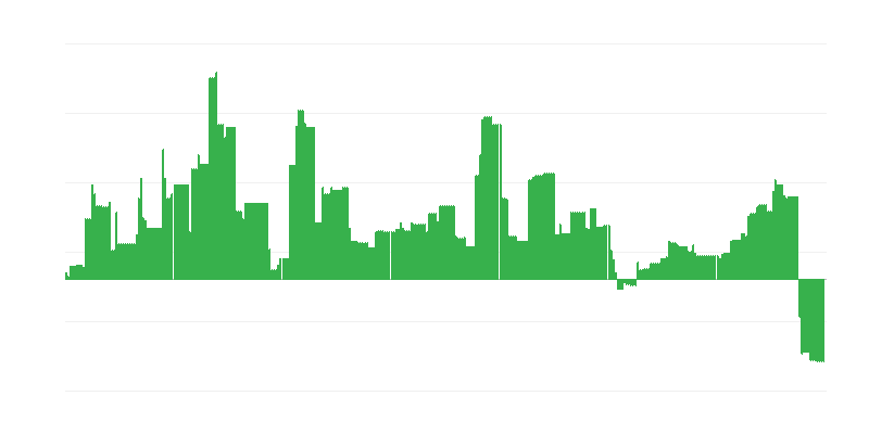 Inflação – educação