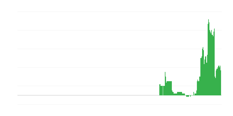 Inflação – educação