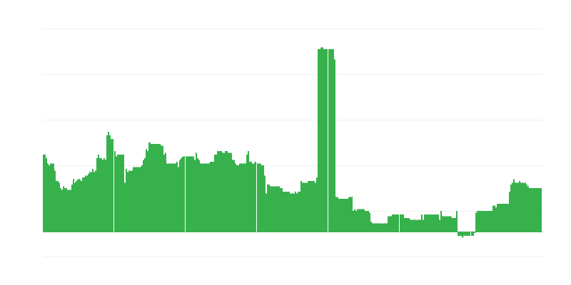 Inflação – educação