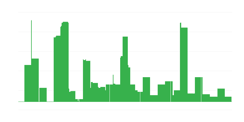 Inflação – educação