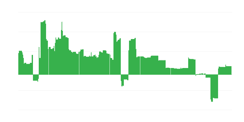 Inflação – educação