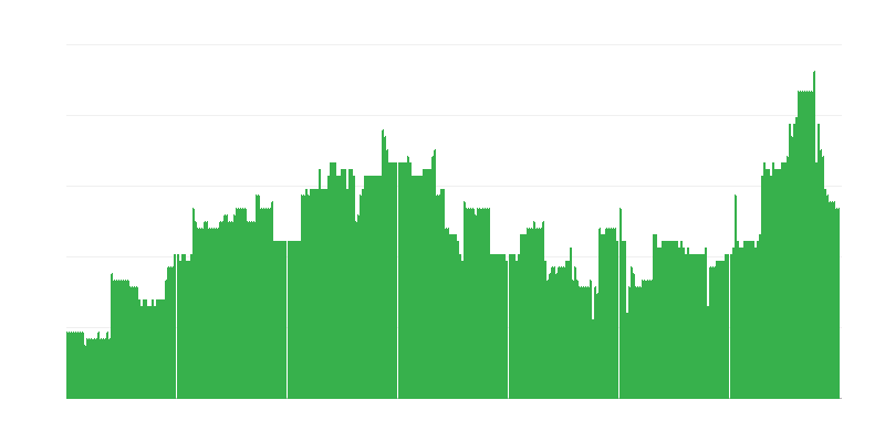 Inflação – educação