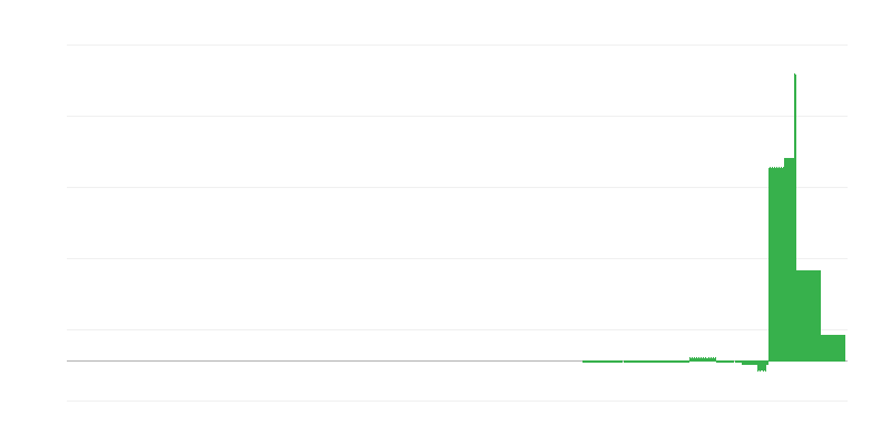 Inflação – educação
