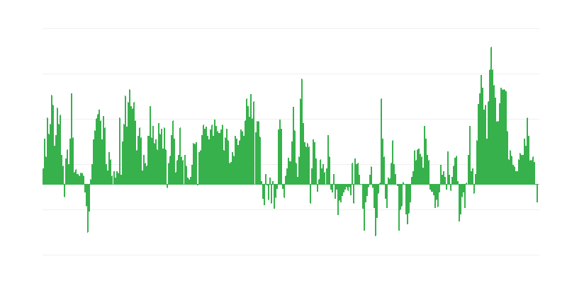 Inflação – alimentos e bebidas não alcoólicas
