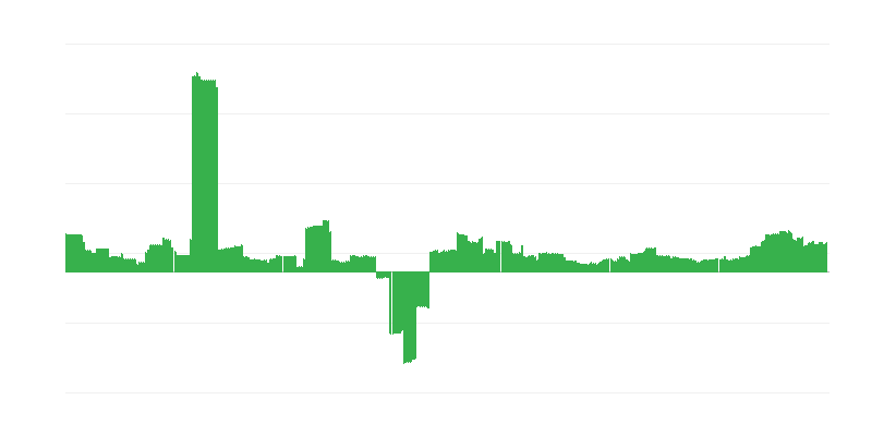 Inflação – educação