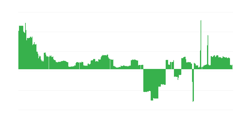 Inflação – educação