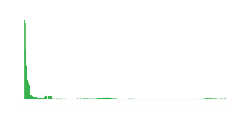Inflação – educação