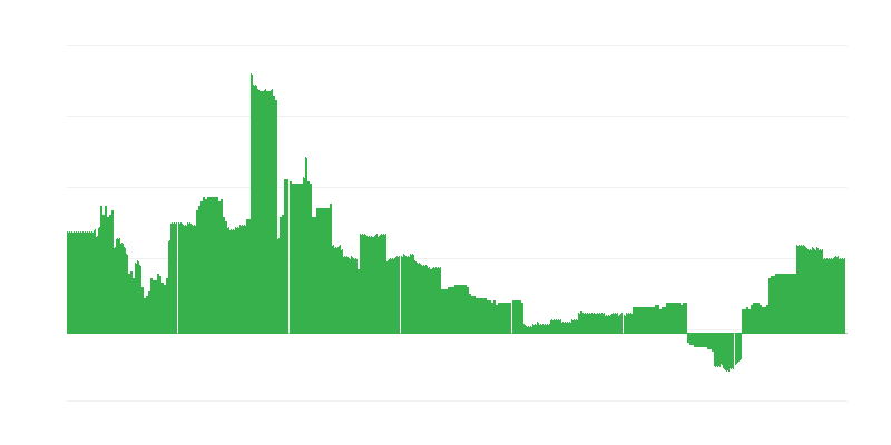 Inflação – educação