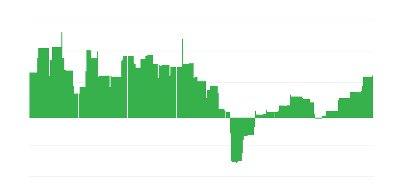 Inflação – educação