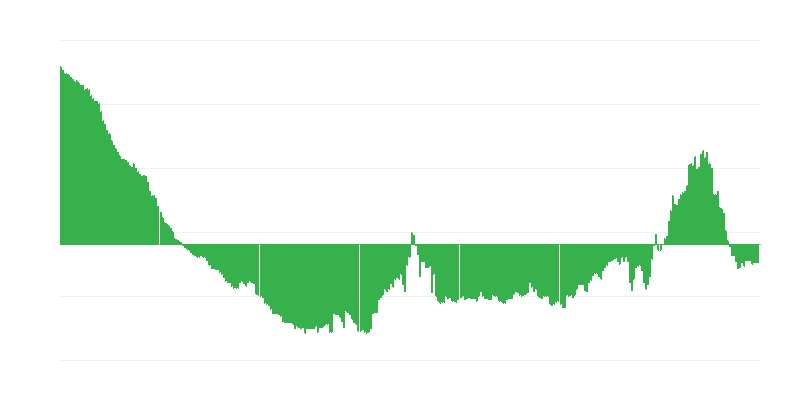 Inflação – vestuário e calçado