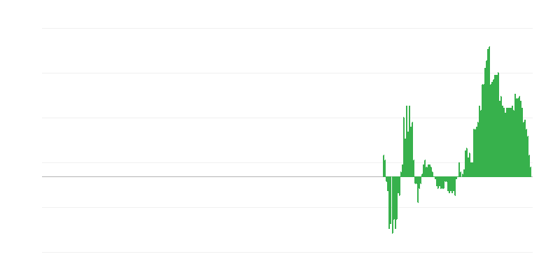 Inflação – vestuário e calçado