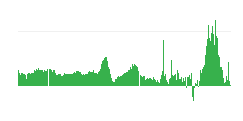 Inflação – hotéis, cafés e restaurantes