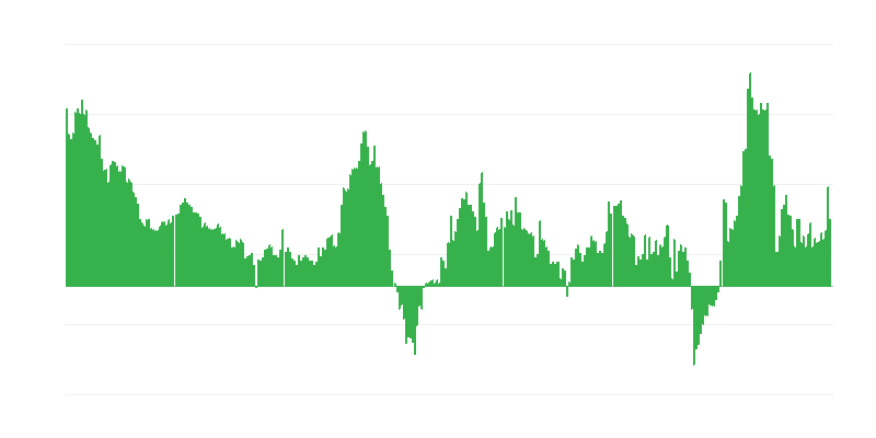Inflação – hotéis, cafés e restaurantes