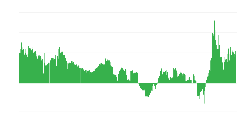 Inflação – hotéis, cafés e restaurantes