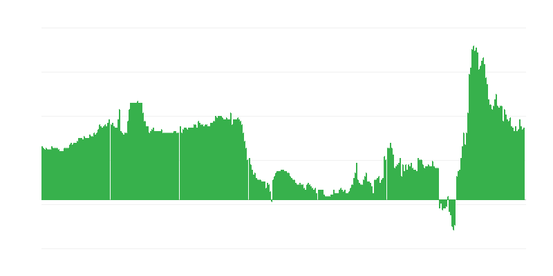 Inflação – hotéis, cafés e restaurantes