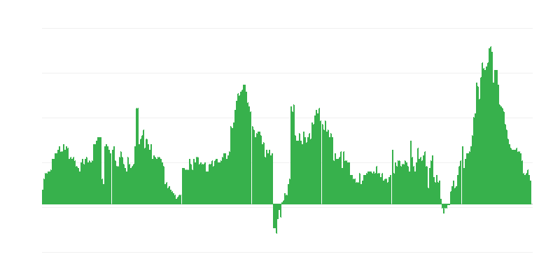 Inflação – hotéis, cafés e restaurantes