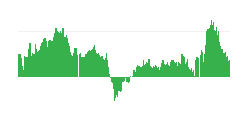 Inflação – hotéis, cafés e restaurantes