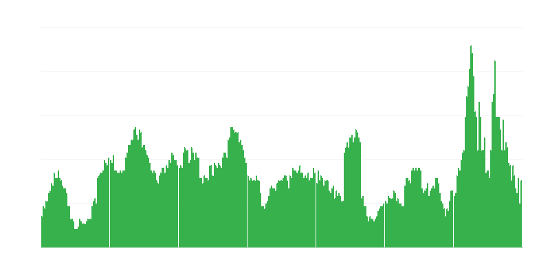 Inflação – hotéis, cafés e restaurantes