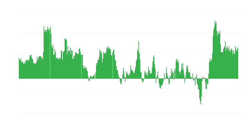 Inflação – hotéis, cafés e restaurantes