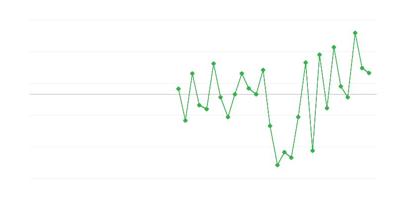 Emprego na indústria