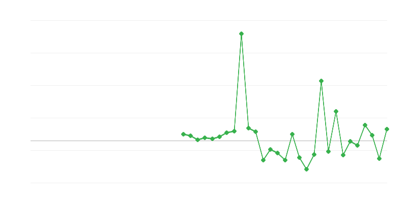Emprego na educação