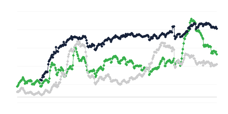 Conjuntura económica no sector da construção