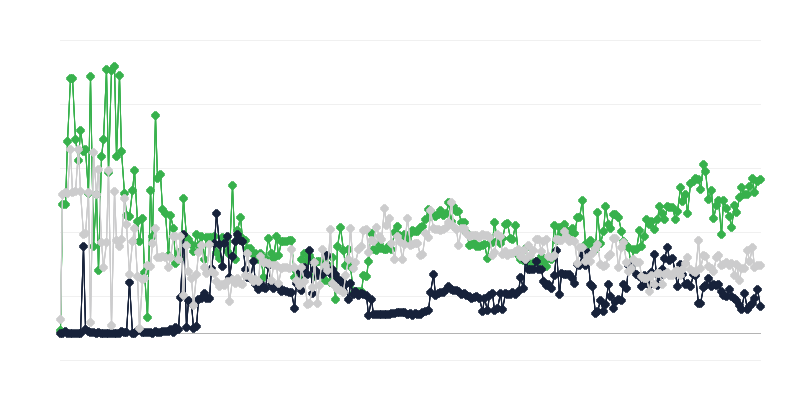 Conjuntura económica no sector das telecomunicações