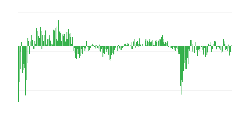 Procura atual de serviços