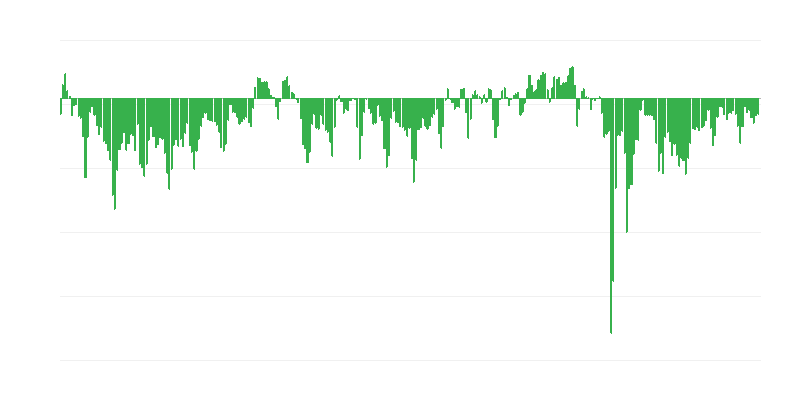 Situação financeira prevista das empresas