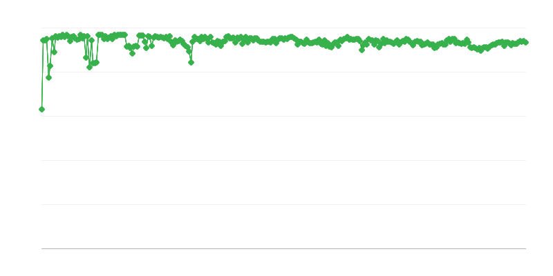 Fonte de financiamento prevista para empresas de serviços – fundos próprios