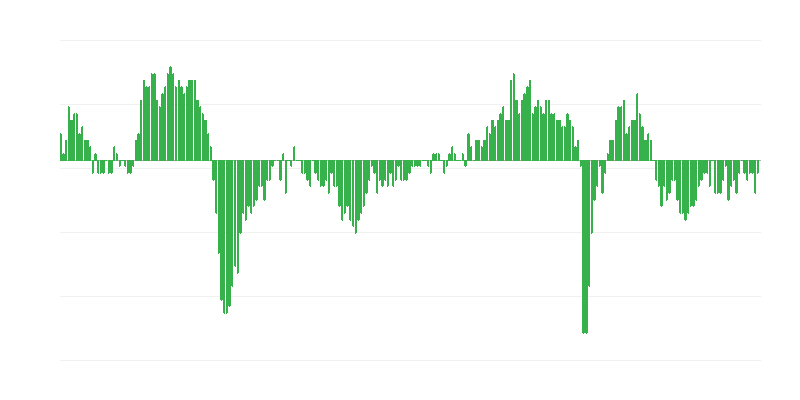 Índice de confiança económica na indústria