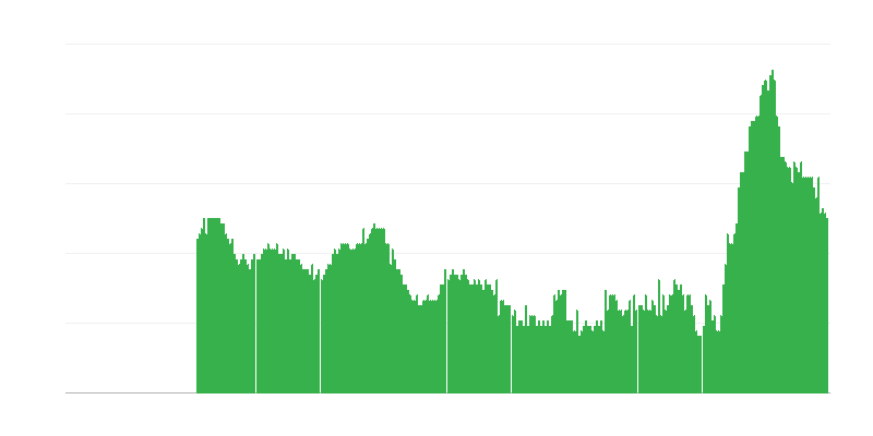 Inflação – serviços