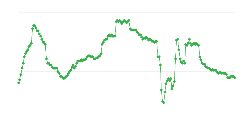 Emprego no setor empresarial