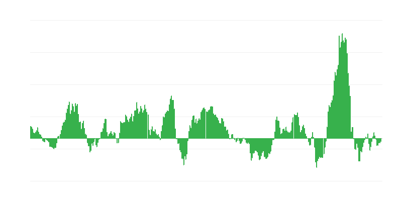 Inflação – energia