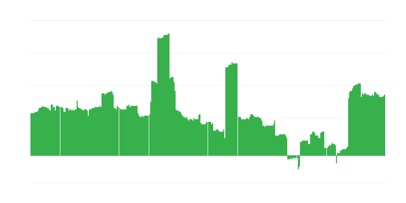 Inflação – educação