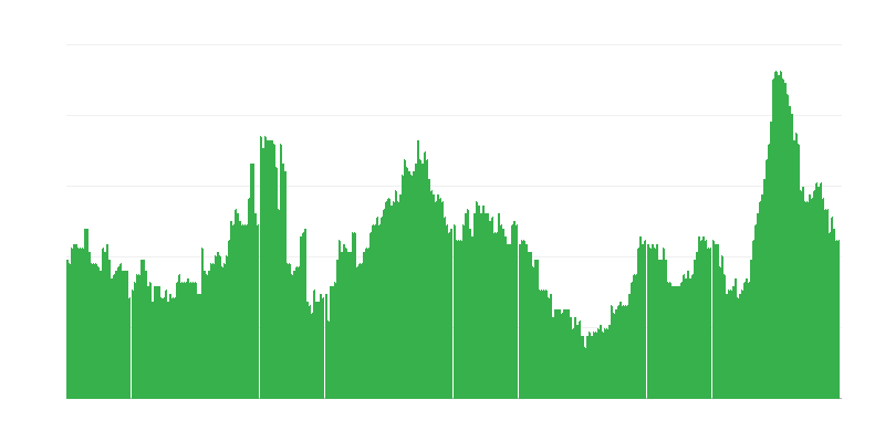 Inflação – bebidas alcoólicas e tabaco