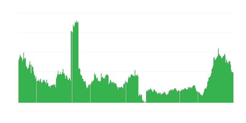 Inflação – saúde