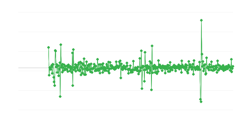 Atividade de construção