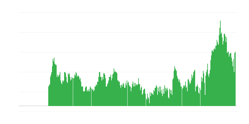 Inflação – serviços