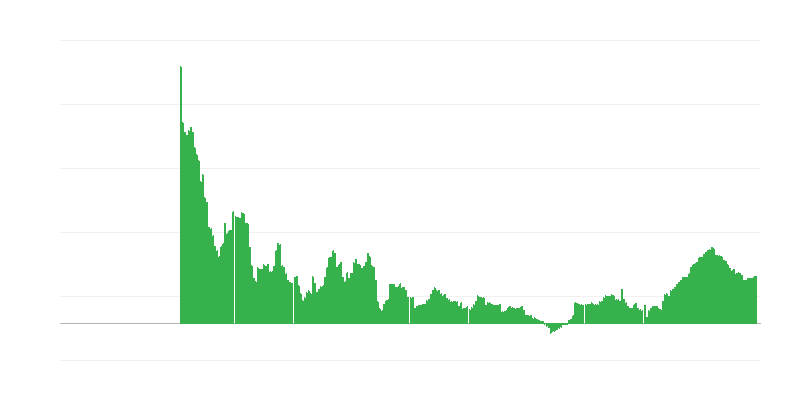 Inflação – serviços