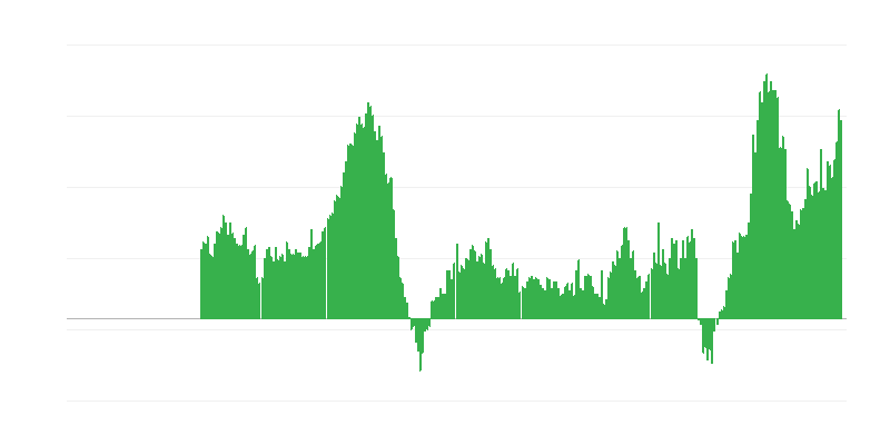 Inflação – serviços
