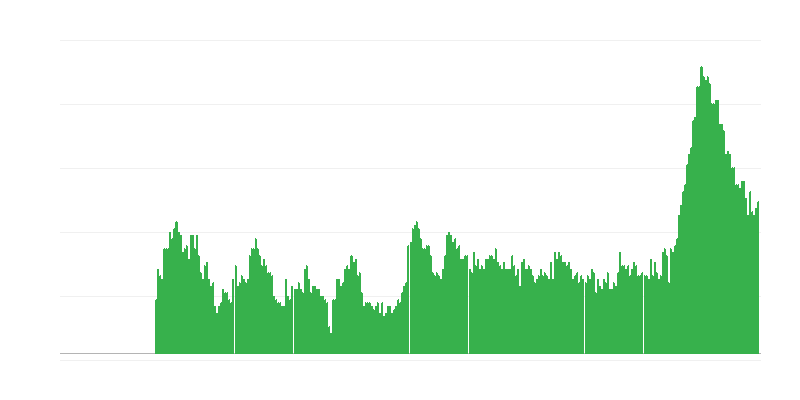 Inflação – serviços
