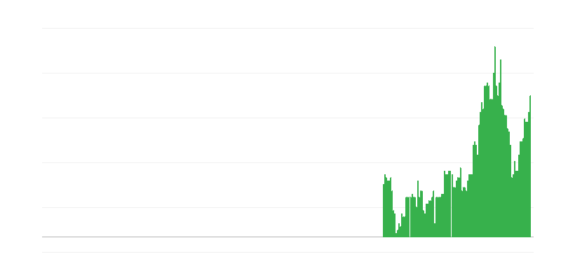 Inflação – serviços