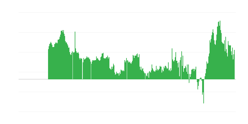 Inflação – serviços