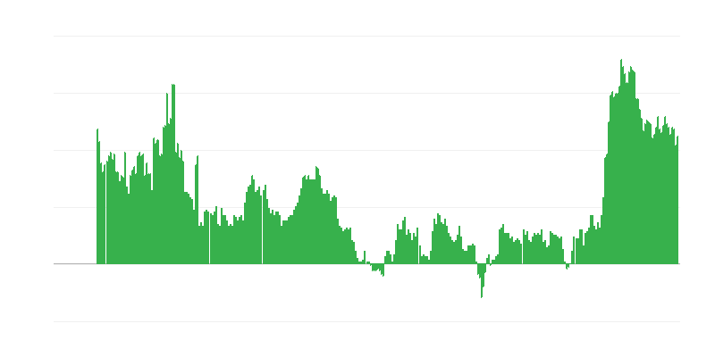Inflação – serviços