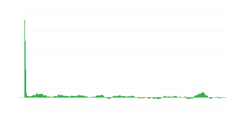 Inflação – energia