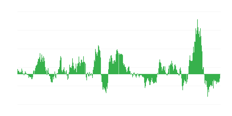 Inflação – energia