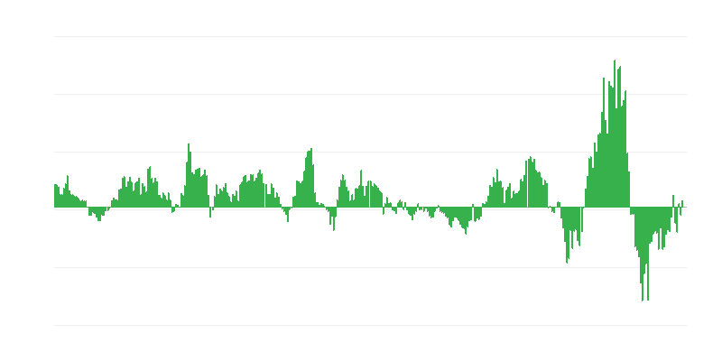Inflação – energia