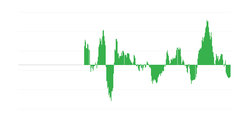 Inflação – energia